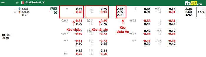 fb88-bảng kèo trận đấu Lecce vs Genoa