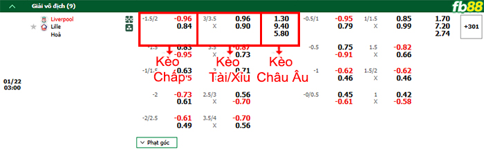 Fb88 bảng kèo trận đấu Liverpool vs Lille