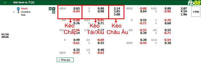 Fb88 bảng kèo trận đấu Napoli vs Juventus