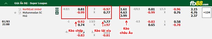 fb88-bảng kèo trận đấu NorthEast vs Mohammedan