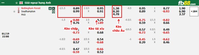 fb88-bảng kèo trận đấu Nottingham vs Southampton