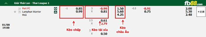 fb88-bảng kèo trận đấu Port vs Lamphun
