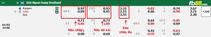 fb88-bảng kèo trận đấu Rangers vs Celtic