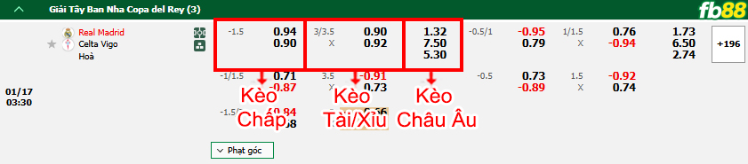 Fb88 bảng kèo trận đấu Real Madrid vs Celta Vigo