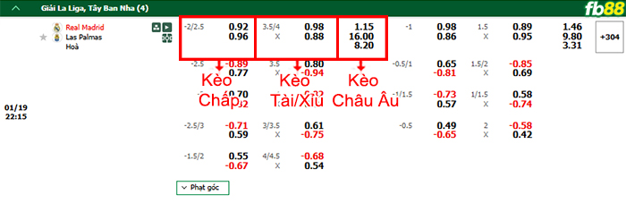 Fb88 bảng kèo trận đấu Real Madrid vs Las Palmas
