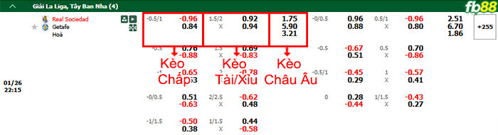 Fb88 bảng kèo trận đấu Sociedad vs Getafe