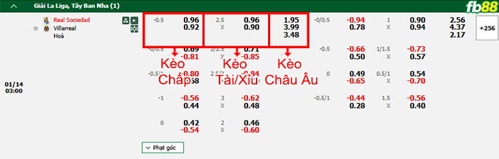 Fb88 bảng kèo trận đấu Sociedad vs Villarreal