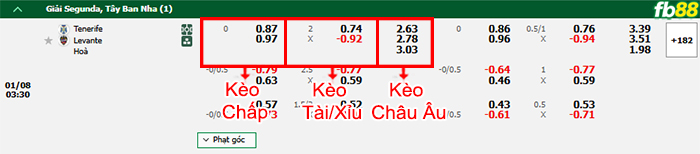 Fb88 bảng kèo trận đấu Tenerife vs Levante