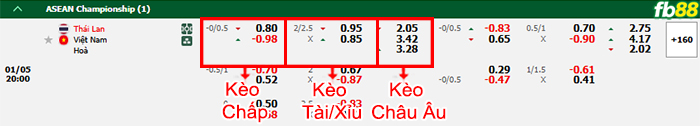 Fb88 bảng kèo trận đấu Thái Lan vs Việt Nam