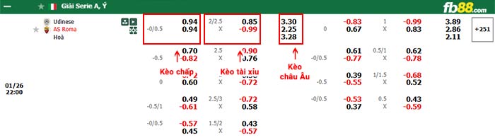 fb88-bảng kèo trận đấu Udinese vs AS Roma