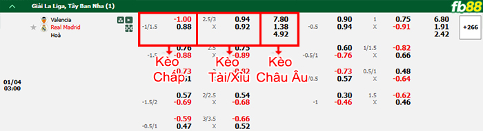 Fb88 bảng kèo trận đấu Valencia vs Real Madrid