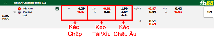 Fb88 bảng kèo trận đấu Việt Nam vs Thái Lan