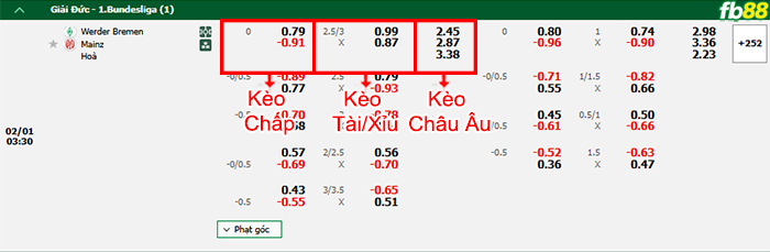 fb88-bang-keo-tran-dau-Werder-Bremen-vs-Mainz-01-02-2025