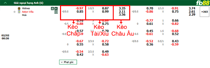 fb88-bang-keo-tran-dau-Wolves-vs-Aston-Villa-02-02-2025