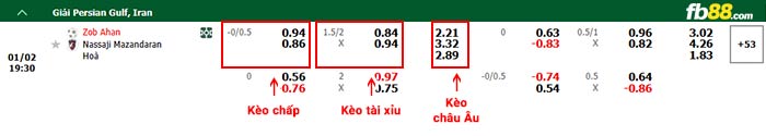 fb88-bảng kèo trận đấu Zob Ahan vs Nassaji Mazandaran