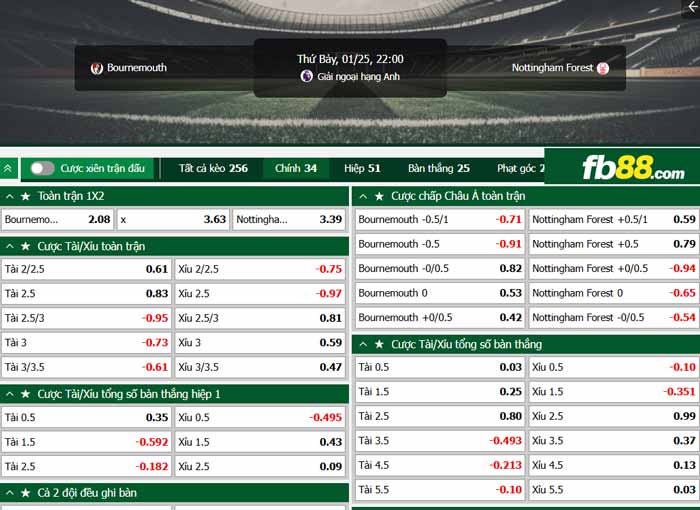 fb88-chi tiết kèo trận đấu Bournemouth vs Nottingham