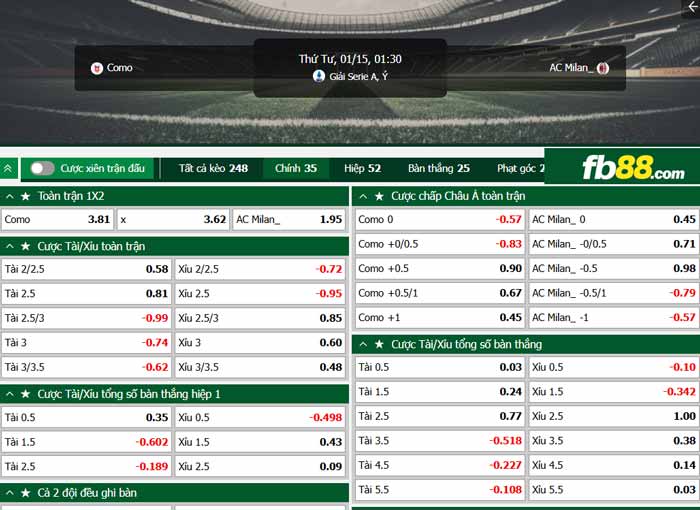 fb88-chi tiết kèo trận đấu Como vs AC Milan
