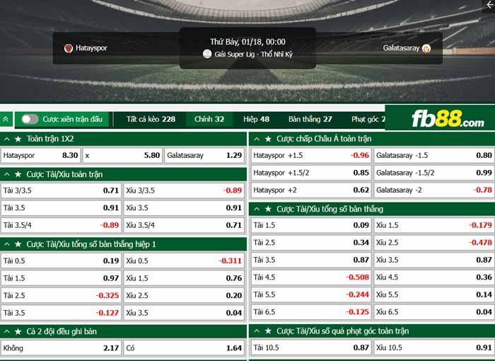 fb88-chi tiết kèo trận đấu Hatayspor vs Galatasaray