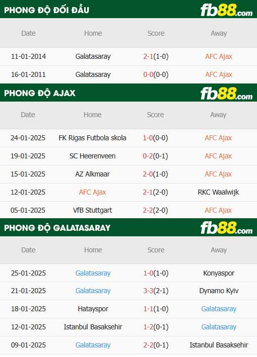 fb88-soi kèo Ajax vs Galatasaray