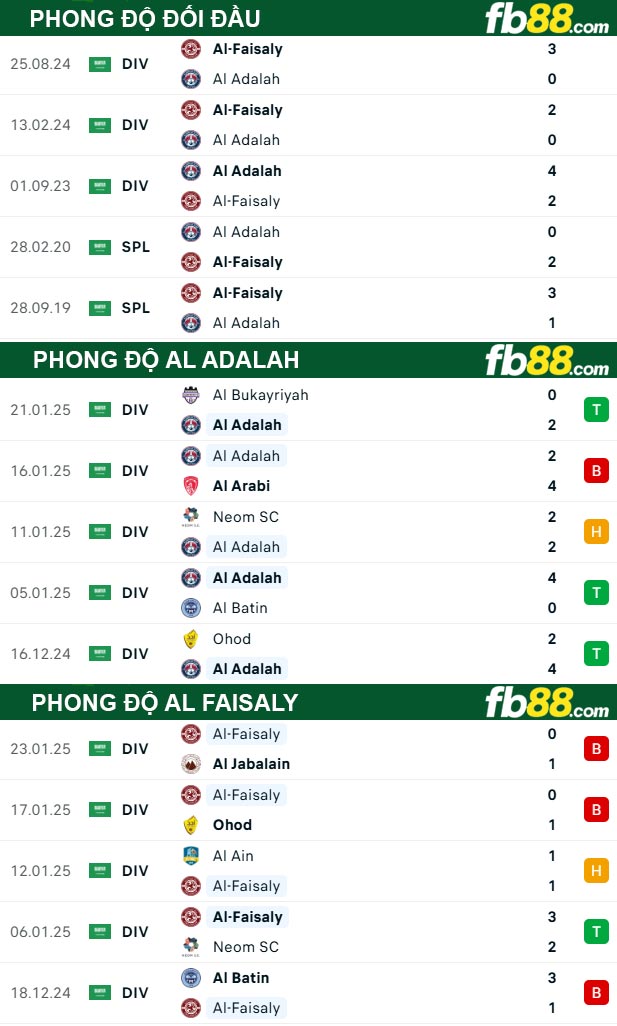 fb88-thong-so-tran-dau-Al-Adalah-vs-Al-Faisaly-29-01-2025