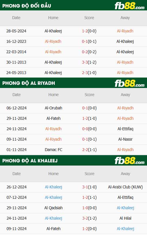 fb88-thông số trận đấu Al-Riyadh vs Al-Khaleej