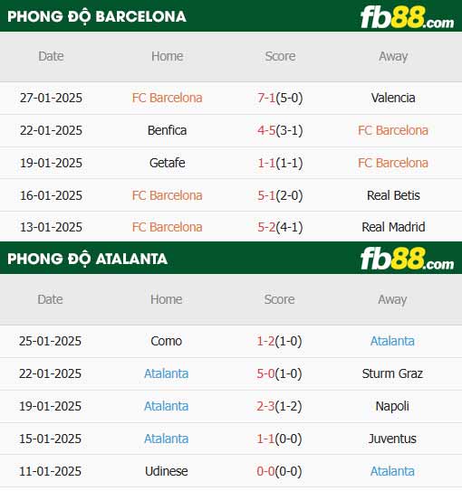 fb88-thông số trận đấu Barcelona vs Atalanta