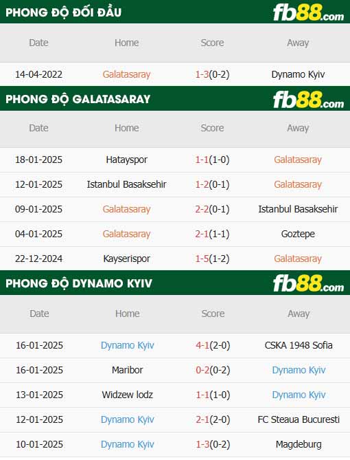 fb88-thông số trận đấu Galatasaray vs Dynamo Kyiv