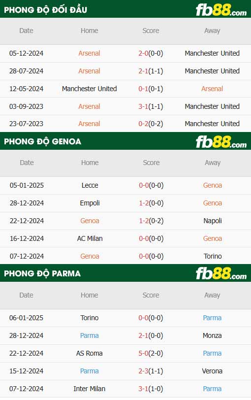 fb88-thông số trận đấu Genoa vs Parma