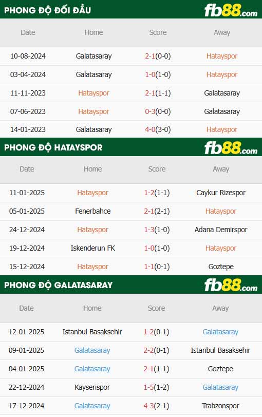 fb88-thông số trận đấu Hatayspor vs Galatasaray