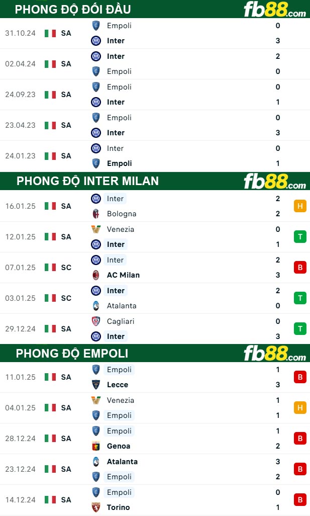 Fb88 thông số trận đấu Inter Milan vs Empoli