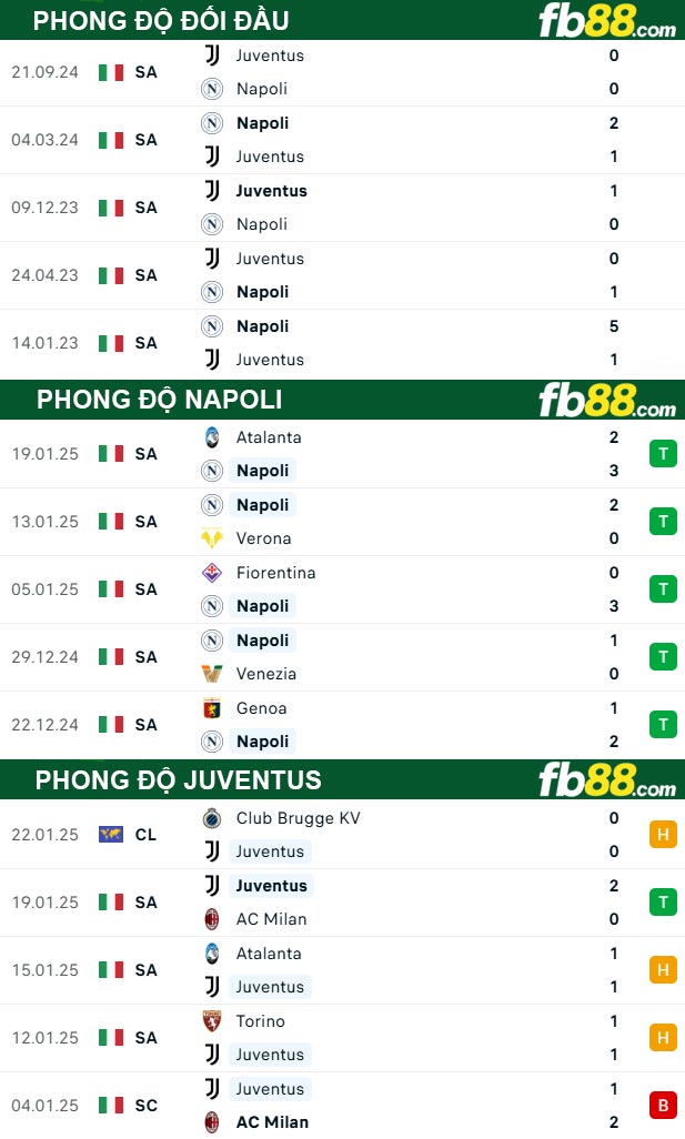 Fb88 thông số trận đấu Napoli vs Juventus