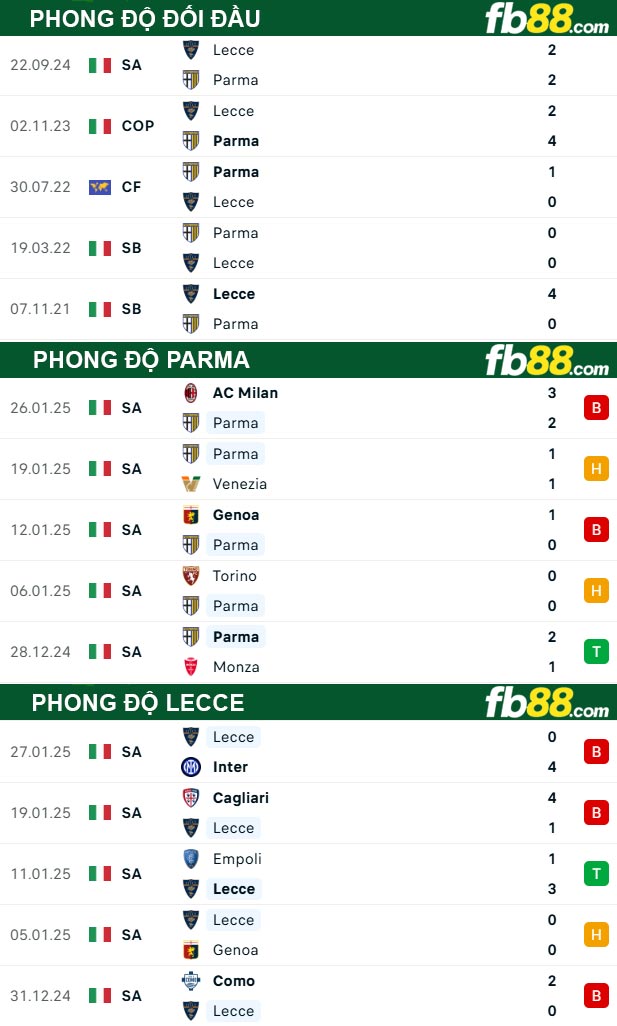 fb88-thong-so-tran-dau-Parma-vs-Lecce-01-02-2025