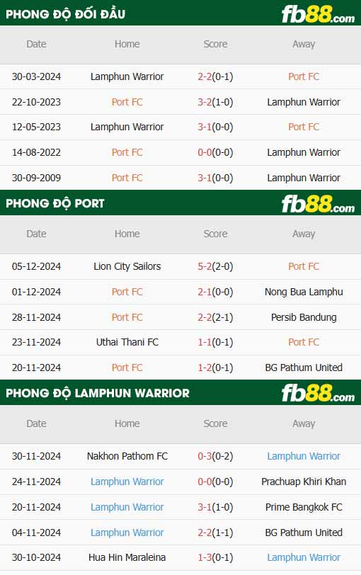 fb88-thông số trận đấu Port vs Lamphun