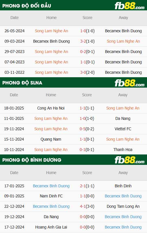 fb88-thông số trận đấu SLNA vs Bình Dương