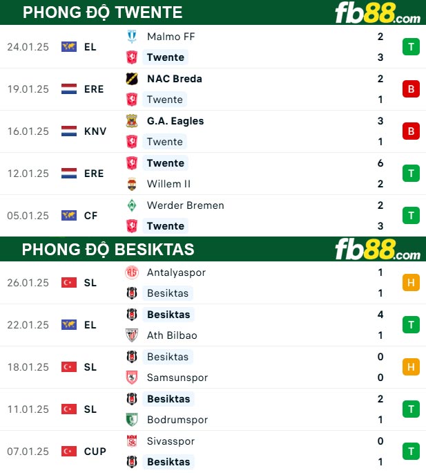 fb88-soi-keo-tran-dau-Twente-vs-Besiktas-31-01-2025