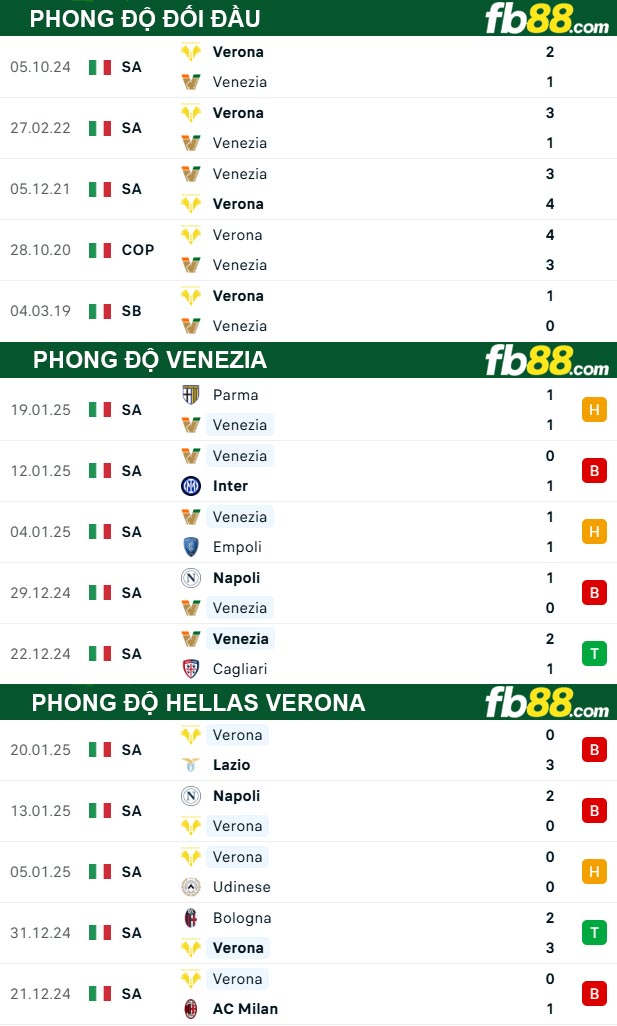 fb88-soi-keo-tran-dau-Venezia-vs-Hellas-Verona-28-01-2025