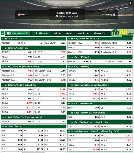 Fb88 tỷ lệ kèo trận đấu Aberdeen vs Ross County