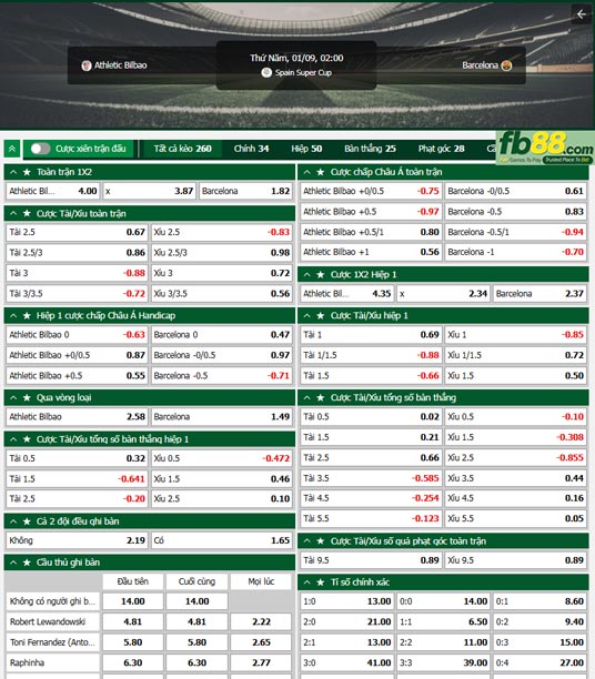 Fb88 tỷ lệ kèo trận đấu Athletic Bilbao vs Barcelona