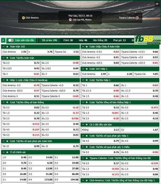 Fb88 thông số trận đấu Club America vs Club Tijuana