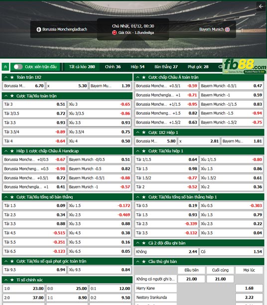 Fb88 tỷ lệ kèo trận đấu Monchengladbach vs Bayern Munich