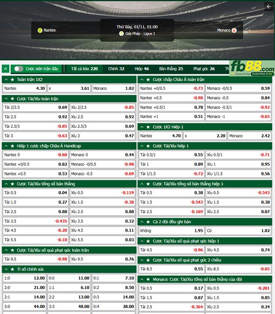 Fb88 tỷ lệ kèo trận đấu Nantes vs Monaco