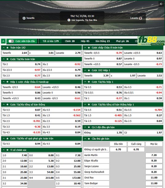 Fb88 tỷ lệ kèo trận đấu Tenerife vs Levante