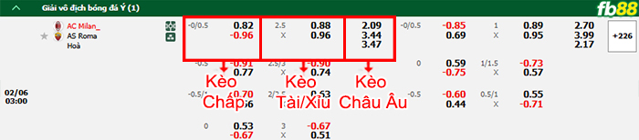 Fb88 bảng kèo trận đấu AC Milan vs AS Roma