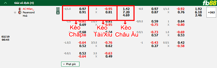 fb88-bang-keo-tran-dau-AC-Milan-vs-Feyenoord-19-02-2025