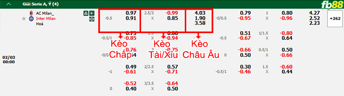 fb88-bang-keo-tran-dau-AC-Milan-vs-Inter-Milan-03-02-2025