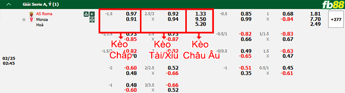 Fb88 bảng kèo trận đấu AS Roma vs Monza