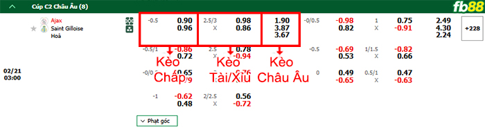 Fb88 bảng kèo trận đấu Ajax vs Saint Gilloise