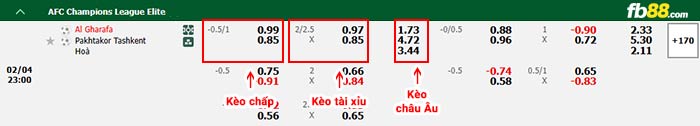 fb88-bảng kèo trận đấu Al-Gharafa vs Pakhtakor