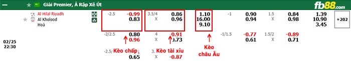 fb88-bảng kèo trận đấu Al Hilal vs Al Kholood