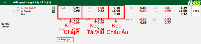 fb88-thông số trận đấu Đà Nẵng vs Thể Công Viettel